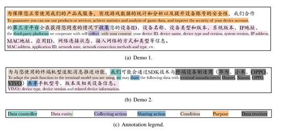 图21.2 数据集示例